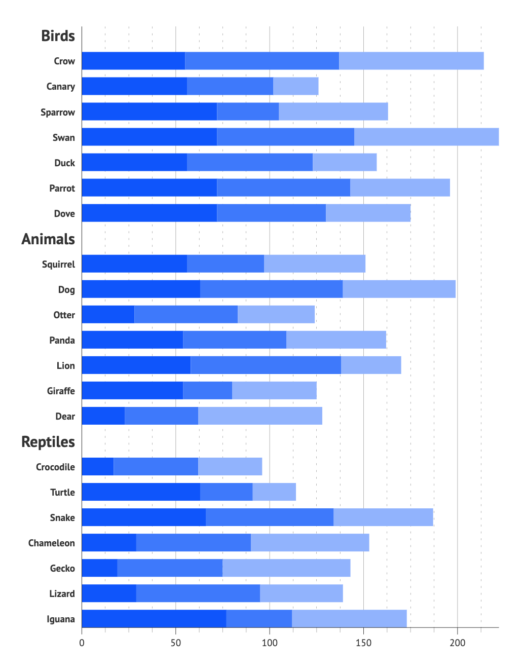 How to build a combo grouped and stacked bar chart